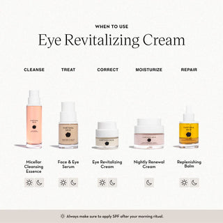 VISIONE DI LUCE Eye Revitalizing Cream